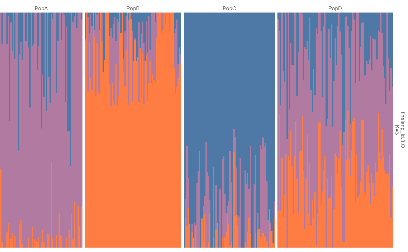 Stacked bar chart. Individuals are arranged along the x-axis and ancestry proportions are stacked within each bar, with population group labels used for ordering.
